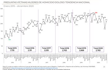 Foto: (Secretariado Ejecutivo el Sistema