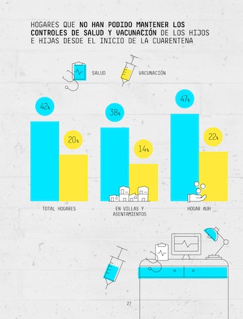 Reducción de controles de salud