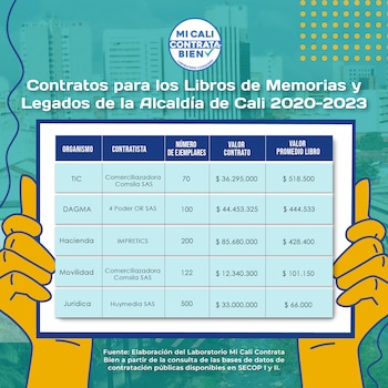 Estos son los recursos públicos