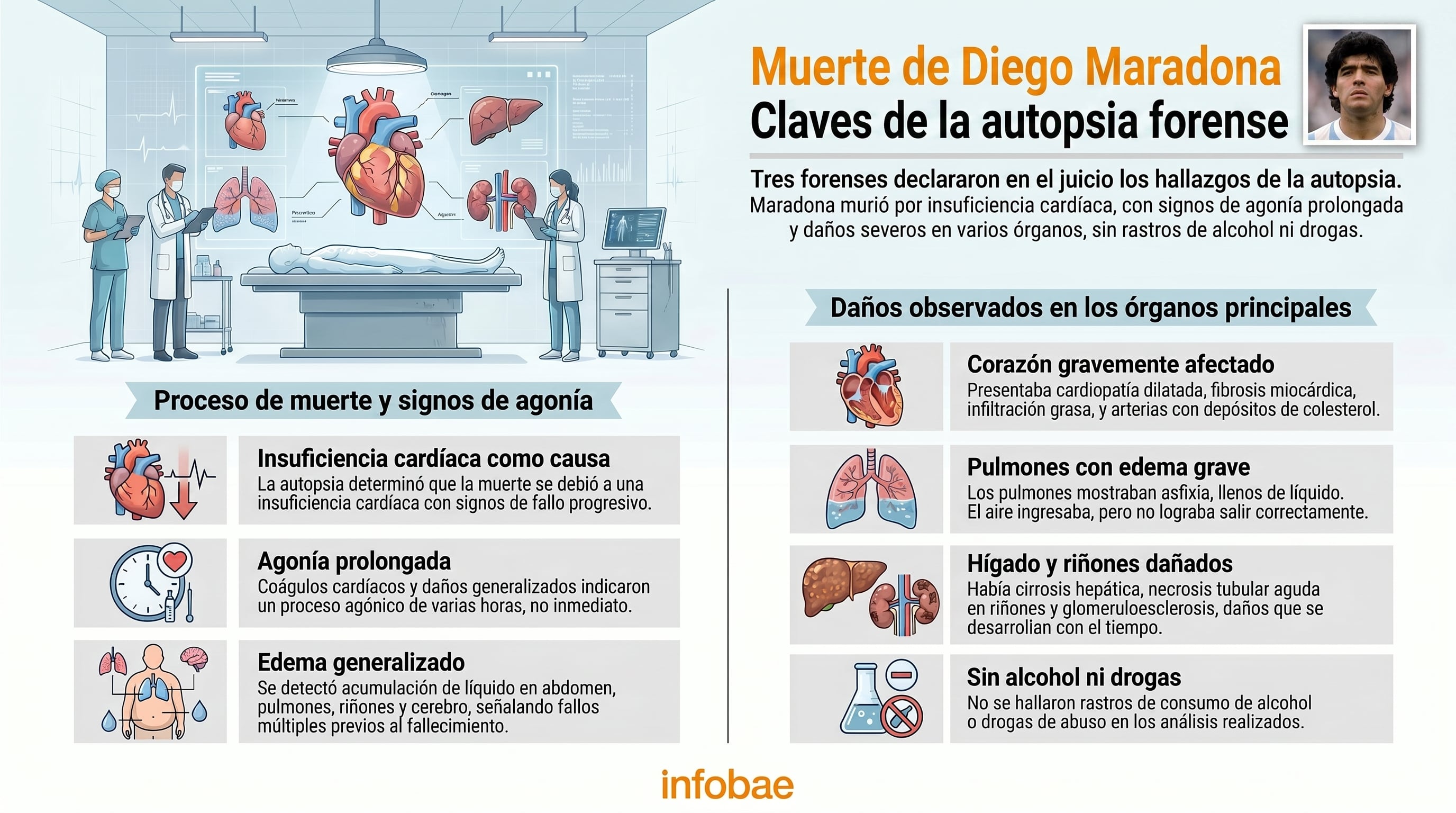 Los resultados clave de la autopsia forense de Diego Maradona (Imagen Ilustrativa Infobae)
