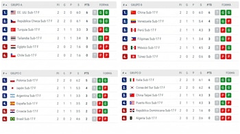 Mundial Sub 17 de Vóley.