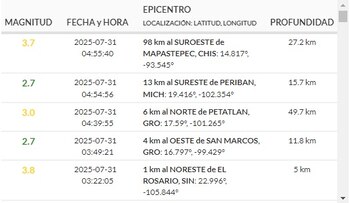 (Sismológico Nacional)
