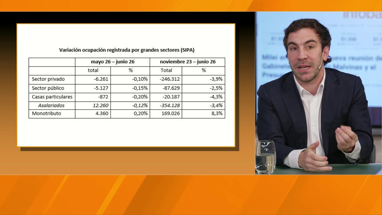 Bulat se refirió a los últimos datos de empleo y analizó el aumento de los monotributistas