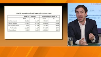 Bulat se refirió a los últimos datos de empleo y analizó el aumento de los monotributistas