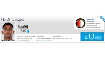 El valor de Marcos López.
