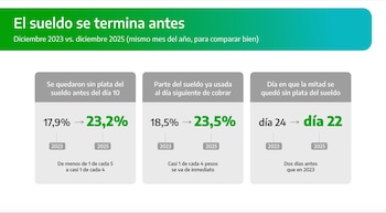 Sueldos Banco Provincia 1
