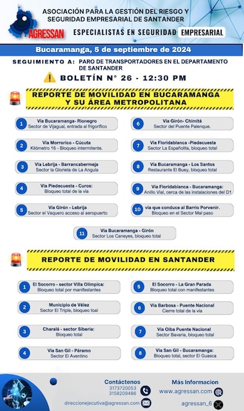Reporte de movilidad en Santander