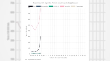 Cataluña implementará el uso obligatorio