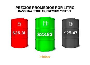 Gasolina - Profeco - México