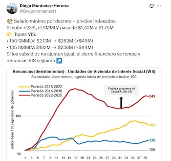 Los topes de las VIS