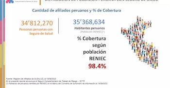 Registro de afiliados, según Susalud.