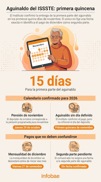 Infografía con texto sobre el aguinaldo, la ilustración de un hombre con una tableta digital y cuadros con fechas de pago.