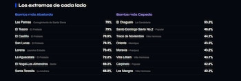 Detalle del comportamiento electoral por barrios en Medellín, donde se observa la concentración de apoyos en distintos sectores de la ciudad según la georreferenciación de los resultados oficiales - crédito Ricardo Ruiz