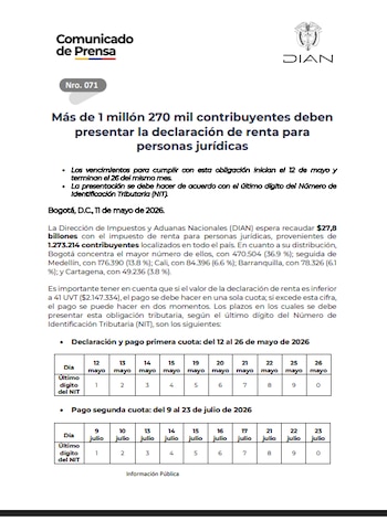 Dian - crédito Dian