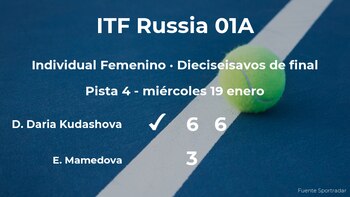 La tenista Daria Kudashova Daria