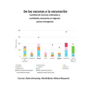El estudio de Allanz precisa