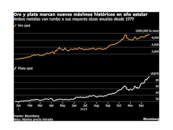Oro y plata marcan nuevos