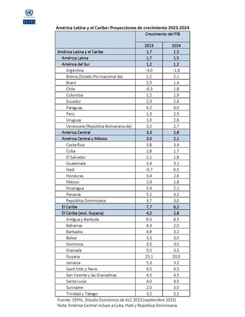 Estas son las cifras de