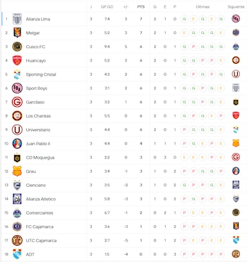 Liga 1.