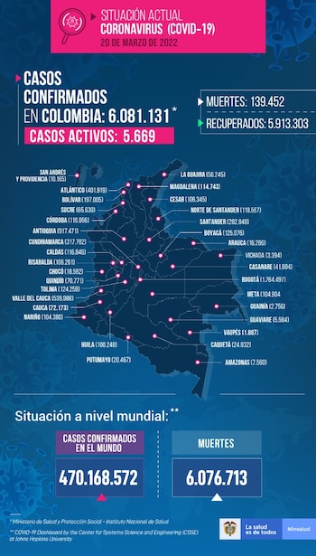 Covid-19 Colombia 20-03-2022