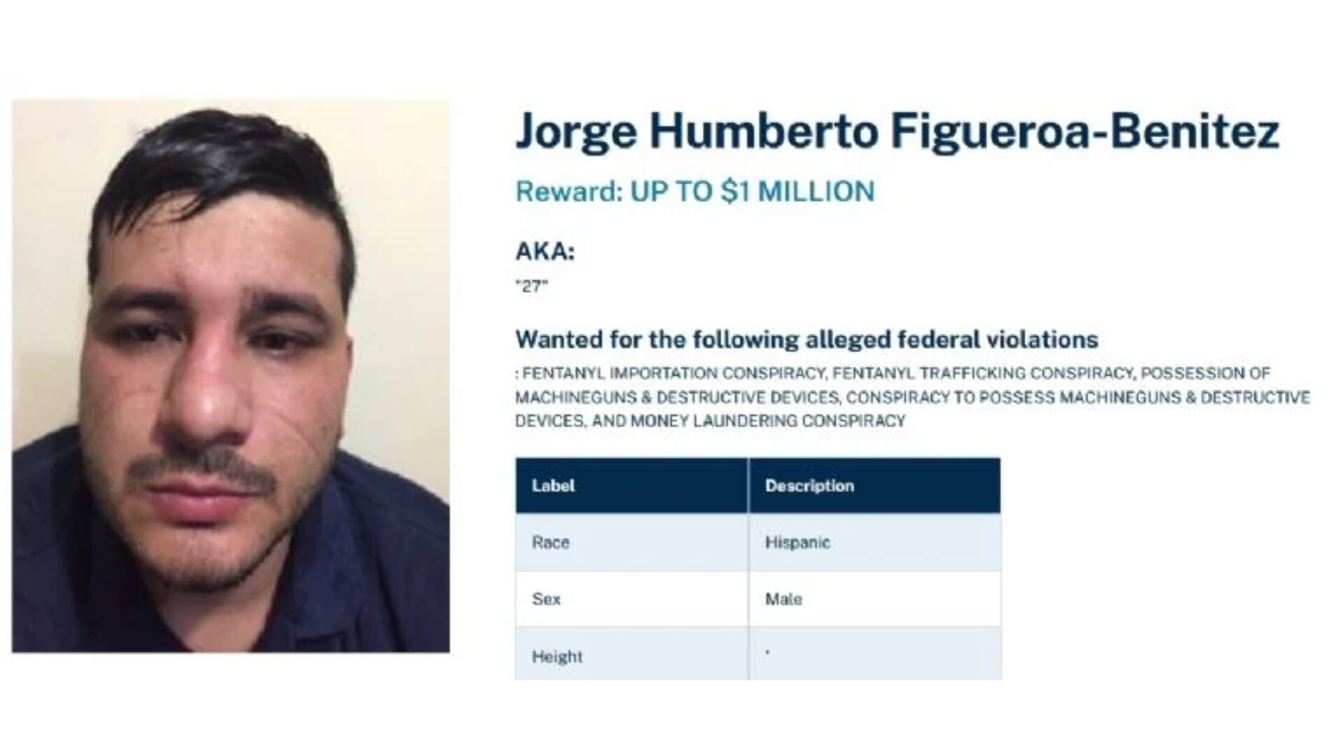 Quién era “El Perris”, elemento clave de Los Chapitos abatido en Sinaloa? - Infobae