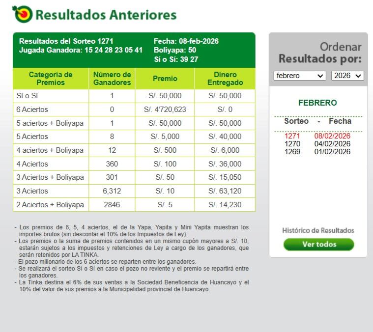 Números ganadores de La Tinka del 8 de febrero de 2026: resultado del sorteo. Infobae Perú / Captura TV - América Televisión.