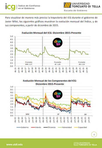 Informe Di Tella - Septiembre 2026