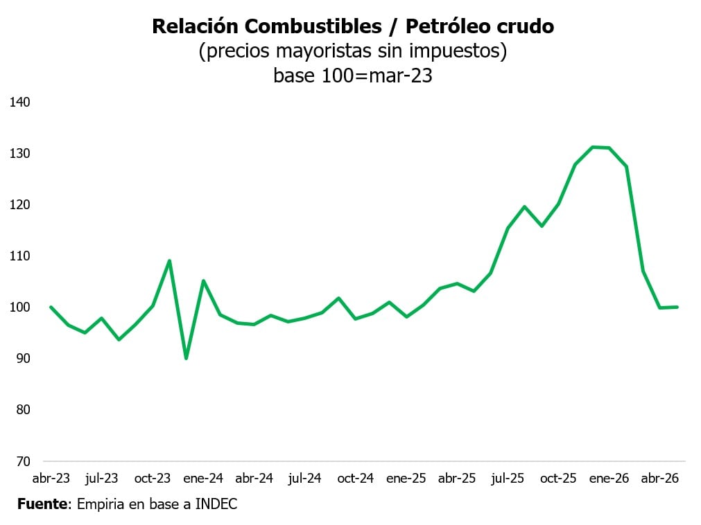 infografia