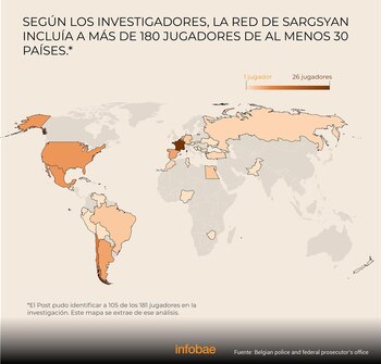 red de amaño de partidos de tenis infografía 1