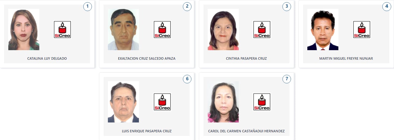 Los candidatos de Partido SíCreo a la Cámara de Diputados por la región Piura. (Voto Informado - JNE)