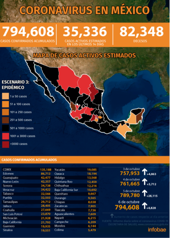 Infografía: Jovani Pérez