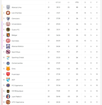 Liga 1.