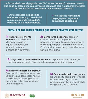 ¿Cómo usar la tarjeta de