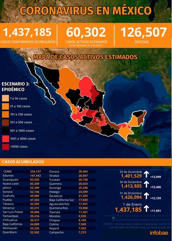 Gráfica: (Jovani Pérez)