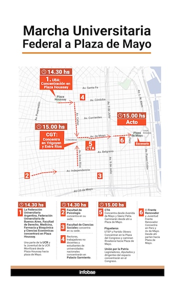 Cómo serán las columnas de