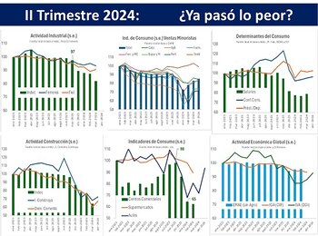 Fuente: Ieral de Fundación Mediterránea