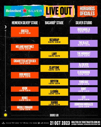 Horario por escenario para el