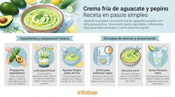 Infografía de receta de crema fría de aguacate y pepino. Muestra pasos de preparación con ingredientes, utensilios y consejos para servirla fría.