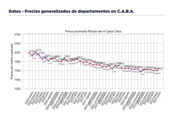 Fuente: Universidad del Centro de
