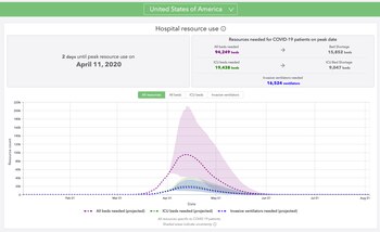 La curva de estimaciones de