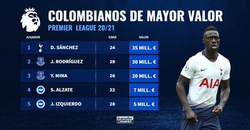Imagen cortesía de Transfermarkt.