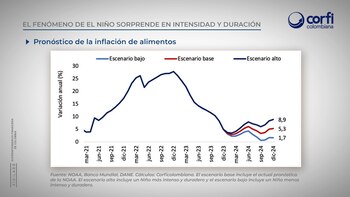 La intensidad y duración del