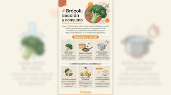 Infografía con ilustraciones de un brócoli, utensilios de cocina e iconos sobre el lavado, los métodos de cocción y el consumo del vegetal.