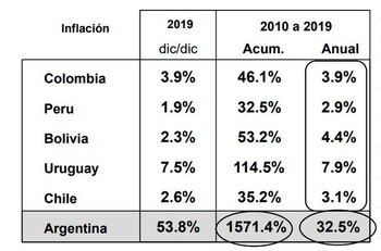 Las cifras de inflación de