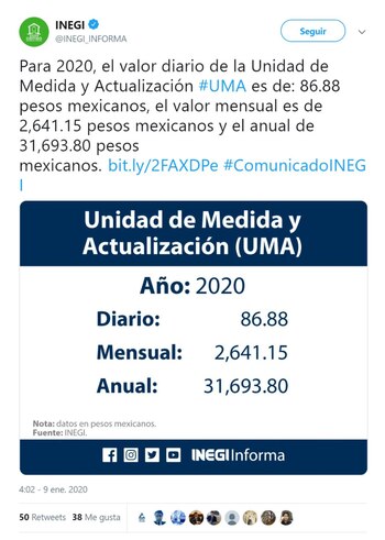 Valor diario, mensual y anual