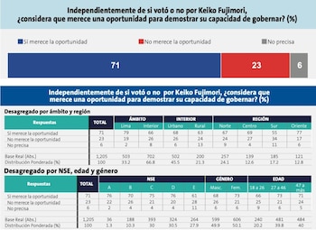 Ipsos