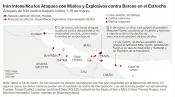 Infografía con mapa del Golfo Pérsico y Omán, mostrando puntos de ataques iraníes a barcos (1-19 marzo) con drones, misiles o explosivos, y una leyenda de daños.