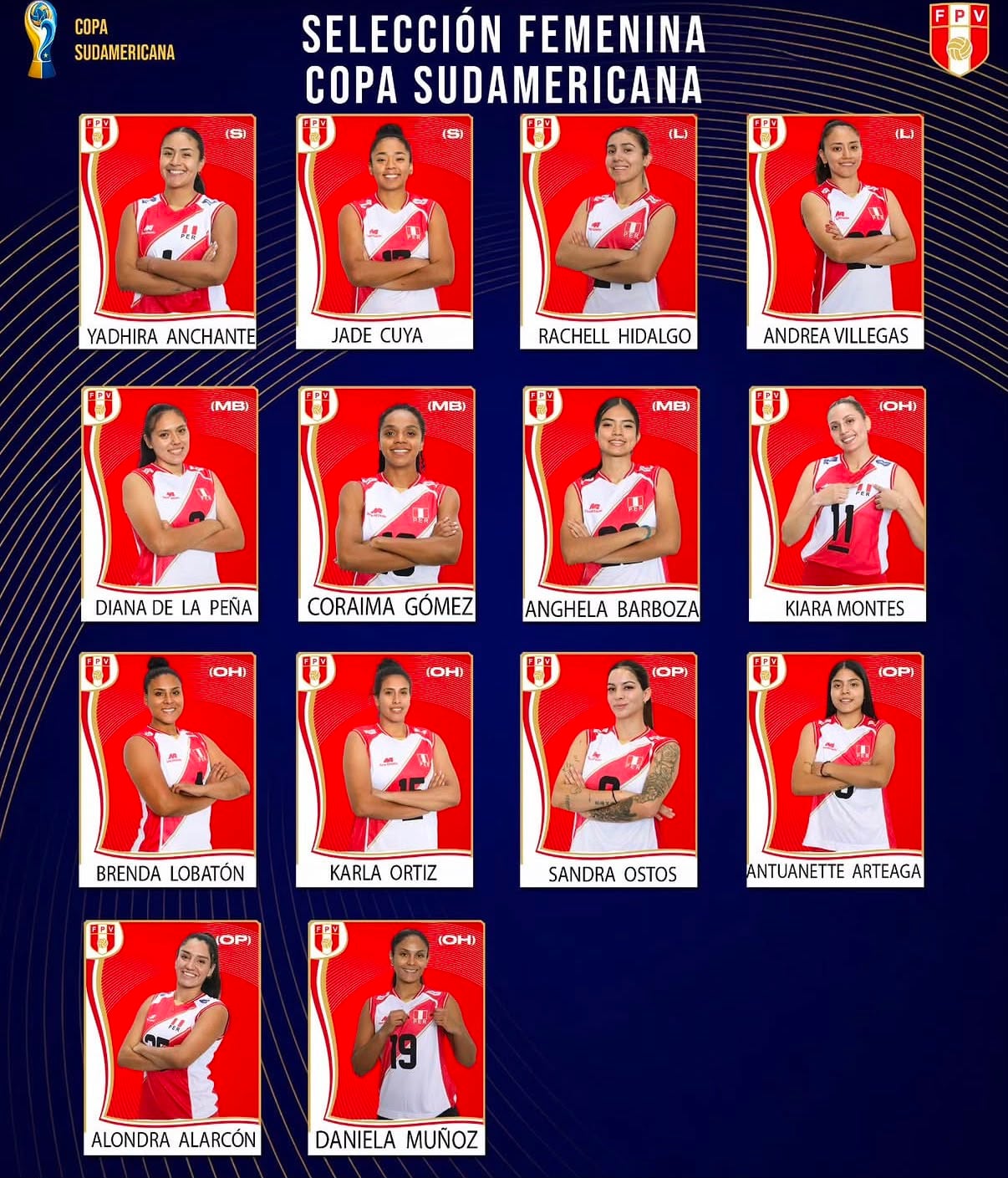 La lista de convocadas de Antonio Rizola para la Copa Sudamericana de vóley 2026.