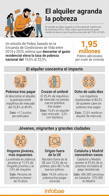 Infografía con texto, cifras numéricas, ilustraciones de personas, iconos de la Unión Europea y el logotipo de Infobae sobre un fondo claro.