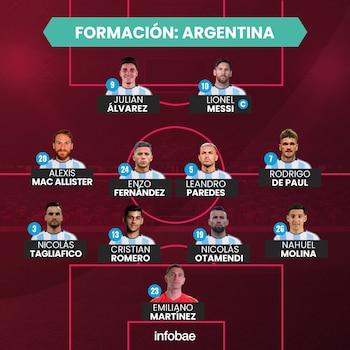 La formación de Argentina contra